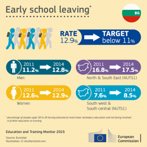 education-and-training-monitor-2015